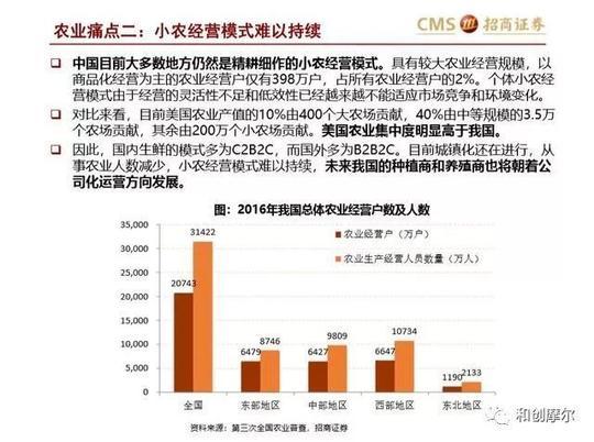 警法正文文章来源于招商证券行业报告研究院,版权归原作者所有