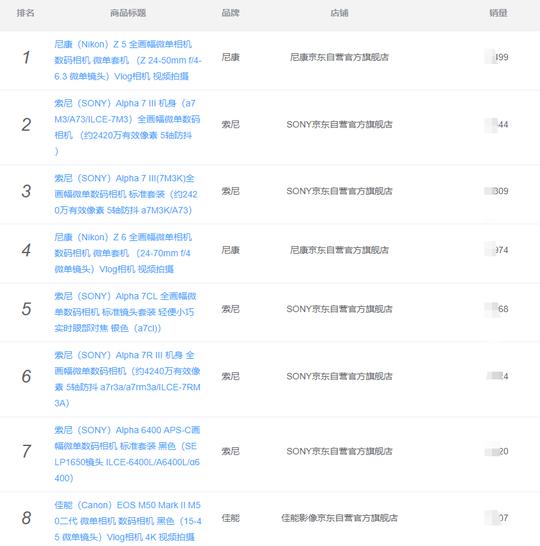 拍产品用什么相机好(电商拍摄相机推荐)