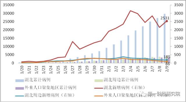 湖北今天没有新增的疑似病例吗