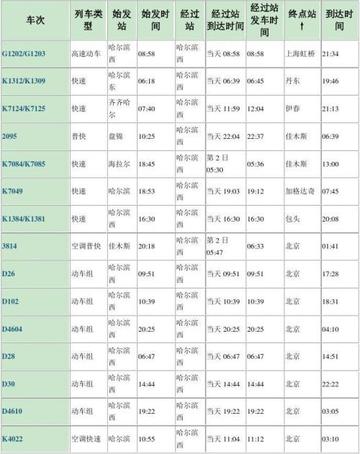 哈尔滨西站动车时刻表相关长尾关键词有哪些