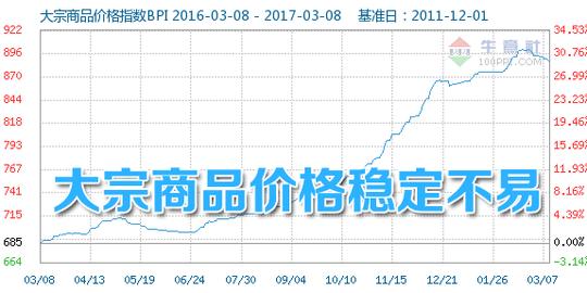 生意社总编,中国大宗商品发展研究中心秘书长刘心田认为