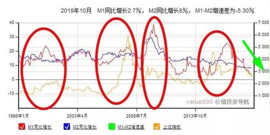我就不贷款了,让我贷款去做生意,我才不干呢,所以对于实体经济的贷款