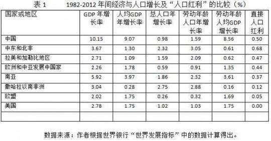 从计划生育到全面二胎人口红利真能破解中国