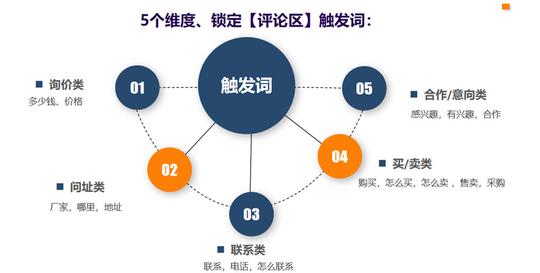 短视频创业项目短视频创业项目