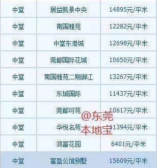 东莞市中堂镇的二手房的长尾关键词有哪些