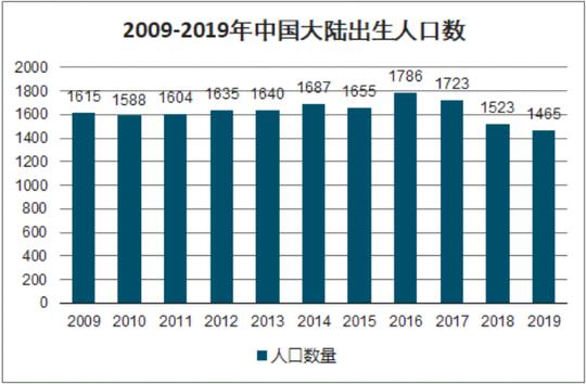 婴幼儿托育加盟排行榜，想加盟这几个品牌千万别错过!