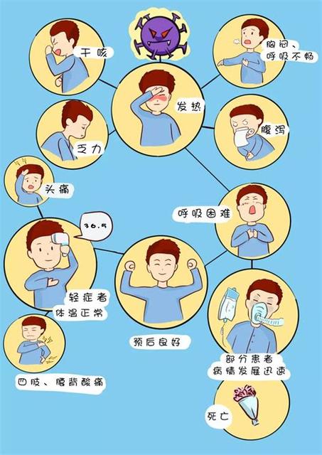 新冠肺炎期间孕妇很焦虑怎么办