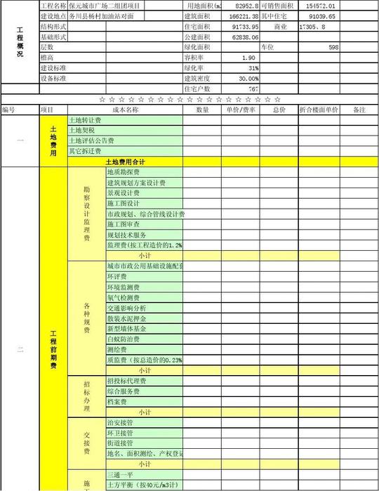 房地产开发成本估算表(模版)