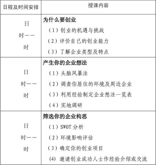 创业培训创意表格