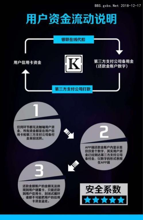 解决还款日问题的问题,0投资创业好项目