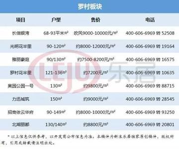 广东省佛山市罗村房价的长尾关键词有哪些