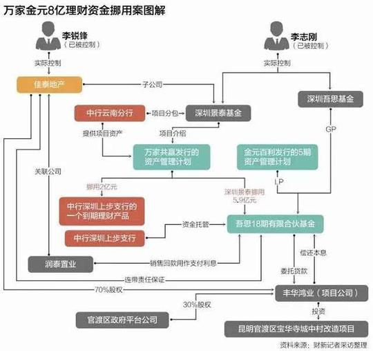 根据判决书,上海市人民检察院认为,对法人间合伙即法人型联营企业构成