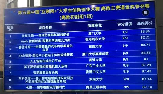花脸支付荣获第五届中国“互联网+”创业大赛全国总决赛金奖!