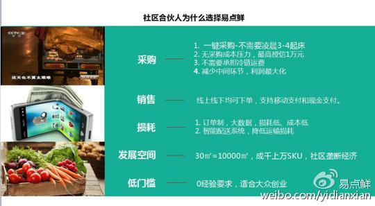 易点鲜为你盘点6个创意又赚钱的创业项目