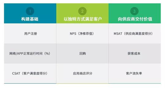 新手创业“套路”深:钢铁执行力是如何炼成的