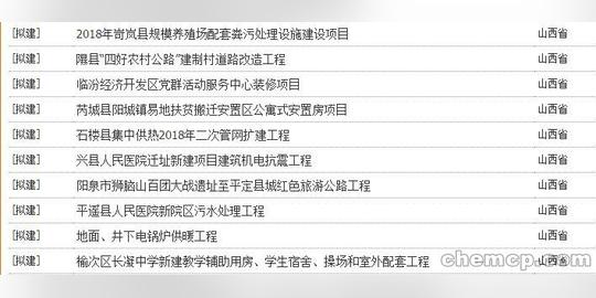 晋中平遥县编制项申请报告书(编制)私人订制