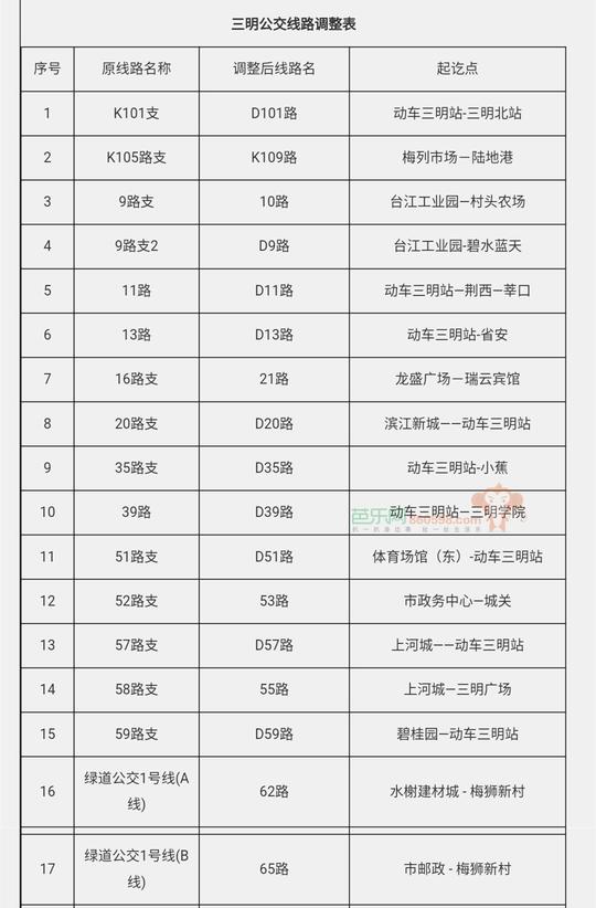 三,开往动车三明站的常规公交线路以英文字母"d"开头+数字命名