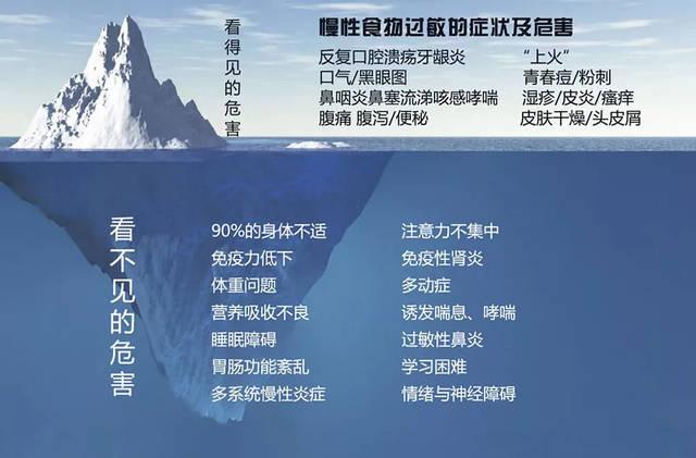 孩子湿疹会导致哮喘吗