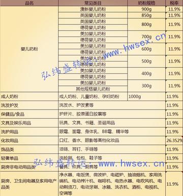 跨境自发货关税多少 跨境自发货关税多少