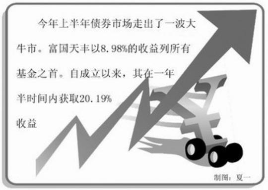 富国汇利分级债券基金发行