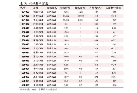 中钢期货-【中钢晨讯】铁矿石:黑色系探底回升??铁矿石涨幅居前-220512