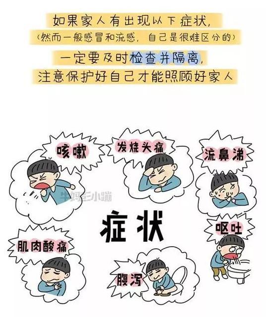 儿童流行性感冒的症状是什么