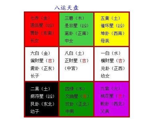 一步步教你成为风水师6三元九运与九星断吉凶风水道