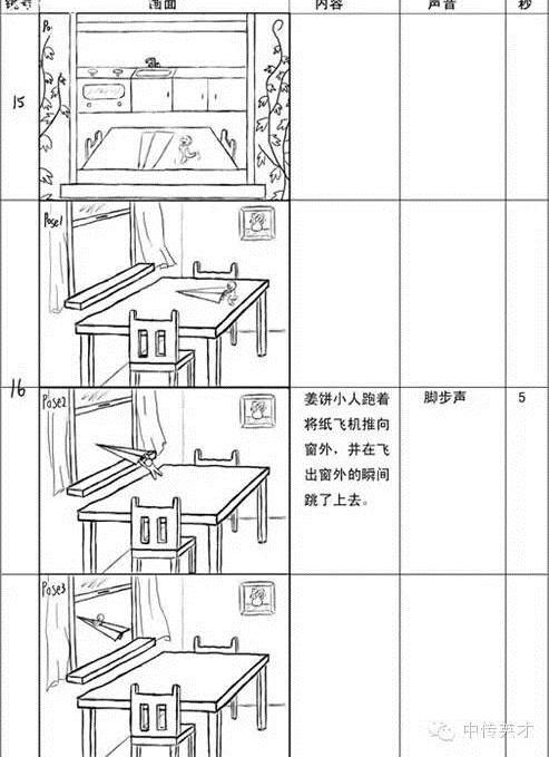 如推,拉,摇,移,跟等,和镜头画面的组合技巧,如分割画面和键控画面等