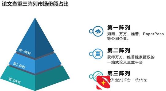 利润很吓人的冷门生意【论文查重赚钱吗】