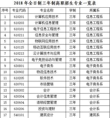 合肥游戏学校相关长尾关键词有哪些