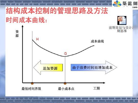 房地产项目结构成本的优化控制及最新管理思路ppt