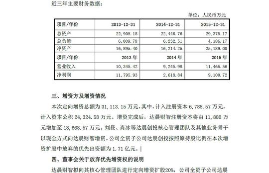 公司全资子公司深圳市达晨创业投资有限公司(以下简称"达晨创投")原