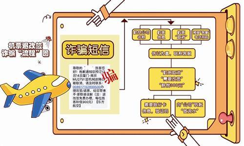 警方绘制骗术流程图