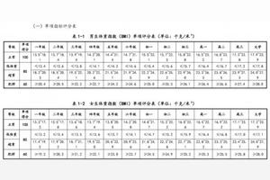 小学生的成绩优良是多少分数 友邦知识网