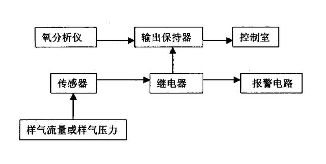 齐鲁石油化工论文可行性分析齐鲁石化油质怎么样