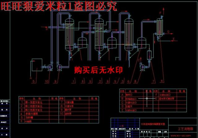 三效蒸发器原理图(三效蒸发加热室负压怎么产生的)