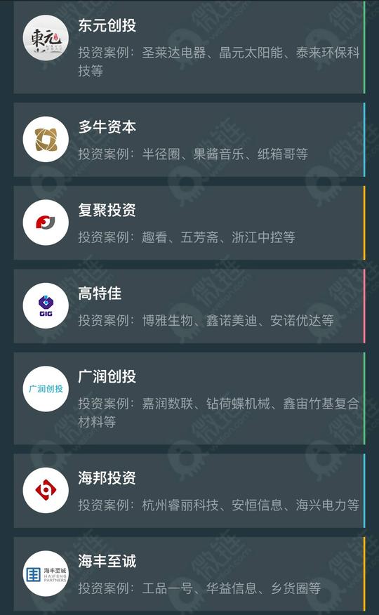 浙江省2016年度创业风险投资机构统计调查进行中丨浙江投资机构:手握