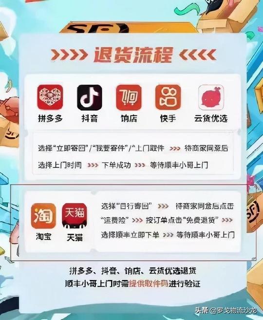 顺丰退货接入淘宝天猫、中国物流集团出炉、抖音快递来了
