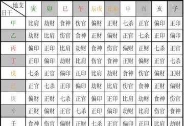 八字测姻缘，哪种方法最灵验