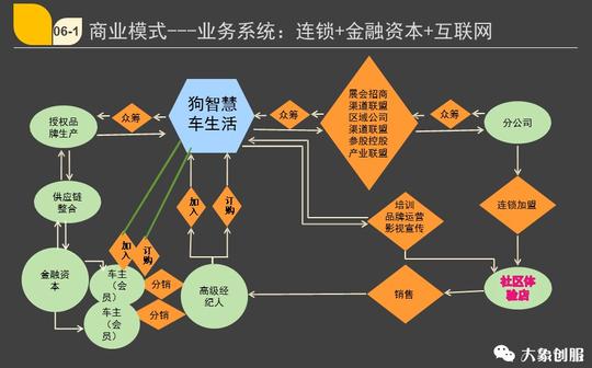 想让投资人喜欢就这样写,融资创业项目商业计划书ppt模板范文