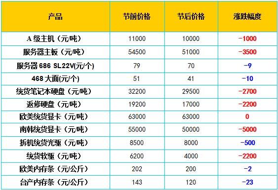 臺式電腦回收價格舊電腦回收一般多少元