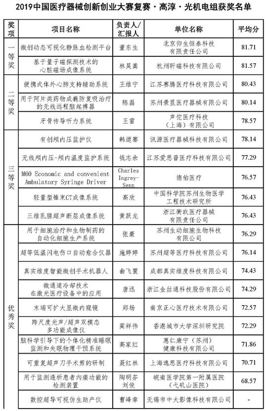 高淳-光机电给敏珺_副本.jpg