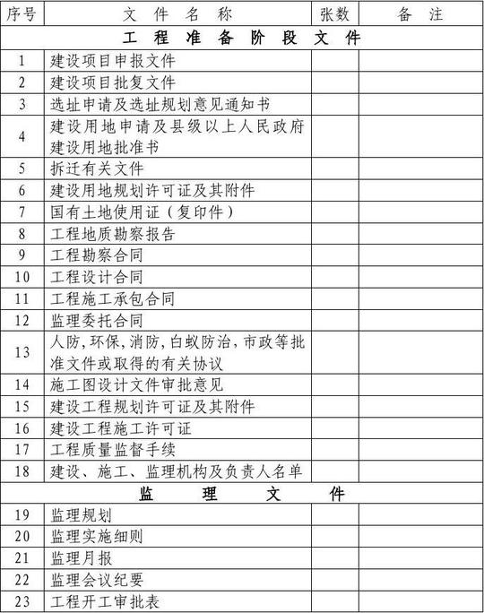 费用明细表格工程竣工资料移交清单资料移交登记表物品交接清单