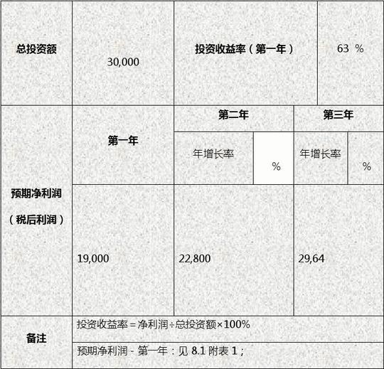 品牌猫咪咖啡店创业经营项目商业计划书