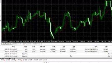 国际被动收入平台更新0107-cfx,eclipcityglobal(tronchain波场链2.0)，defi(uswap)以及持主流币配置