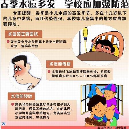 宝宝水痘初期如何治疗