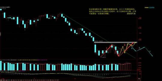 10%,创业板报1616.91,-0.