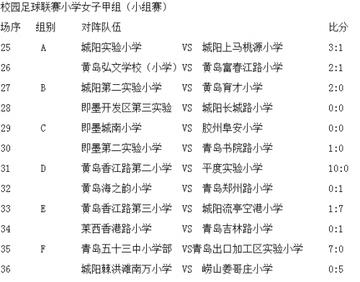 周潭小学足球比赛的长尾关键词有什么