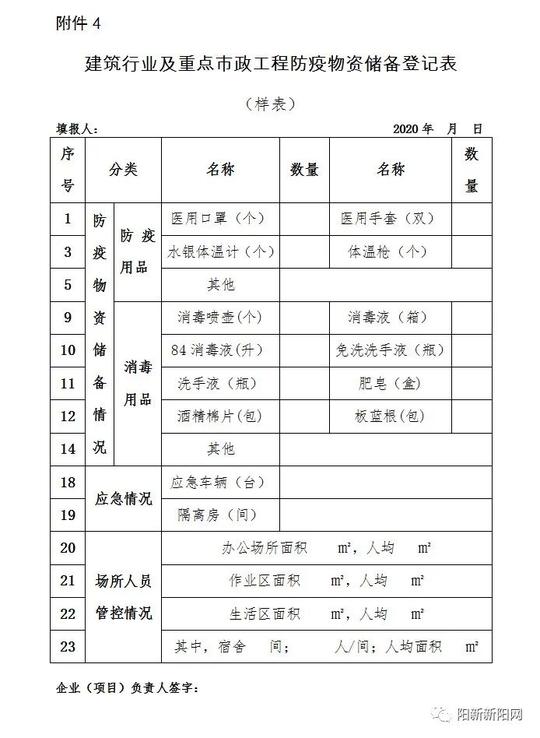 建筑行业及重点市政工程防疫物资储备登记表阳新县新型冠状病毒感染