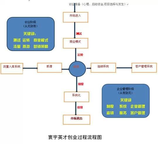 【寰宇英才公益联盟专案项目】河南万名大学生38元圆校园创业梦公益普